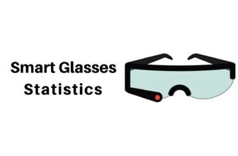 Good Glasses Statistics 2023 By Area and Market Share